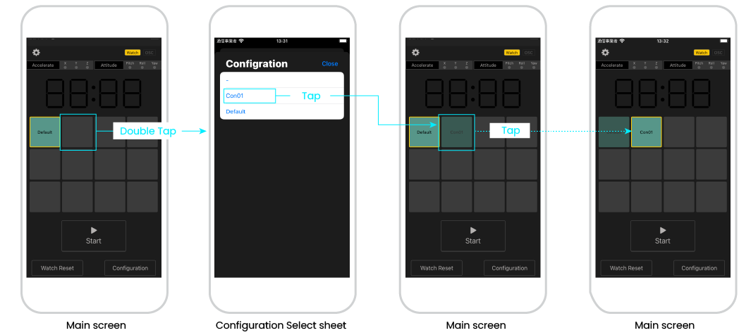 Put the second configuration