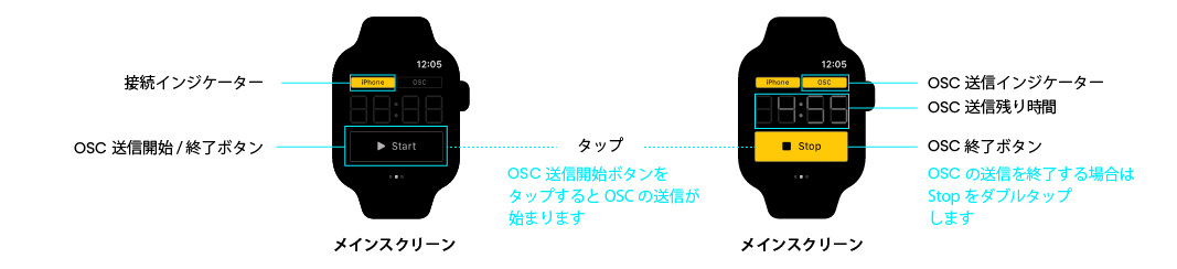 OSC Stat Watch